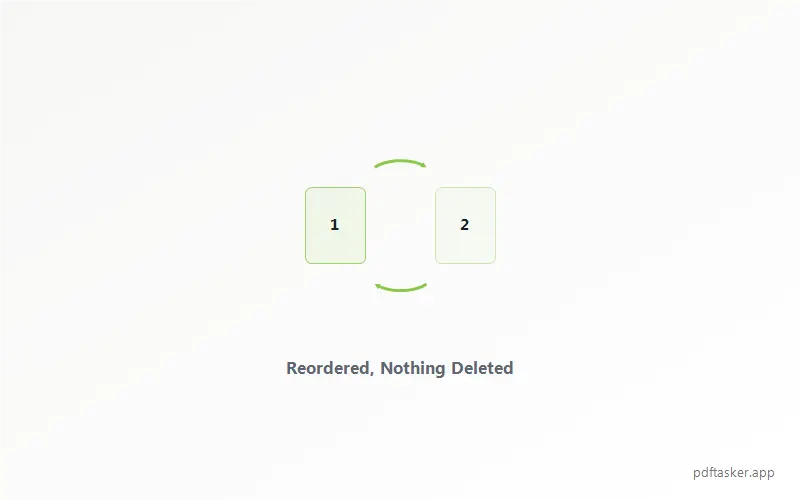 Ikon kecil dua halaman yang saling bertukar posisi, dengan teks 'Order Fixed, Nothing Deleted'