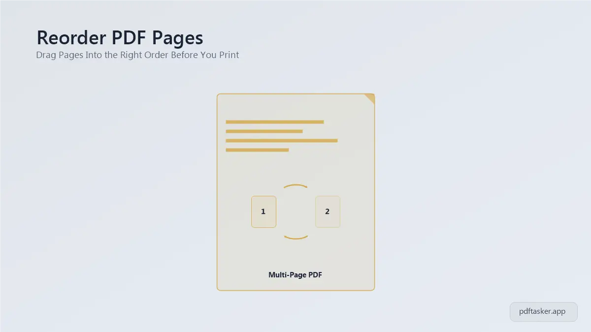 A stack of PDF page thumbnails being dragged into a corrected numerical order