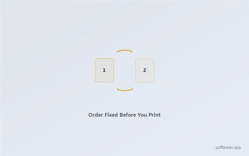 A small icon illustration of two pages swapping order, captioned Order Fixed Before You Print